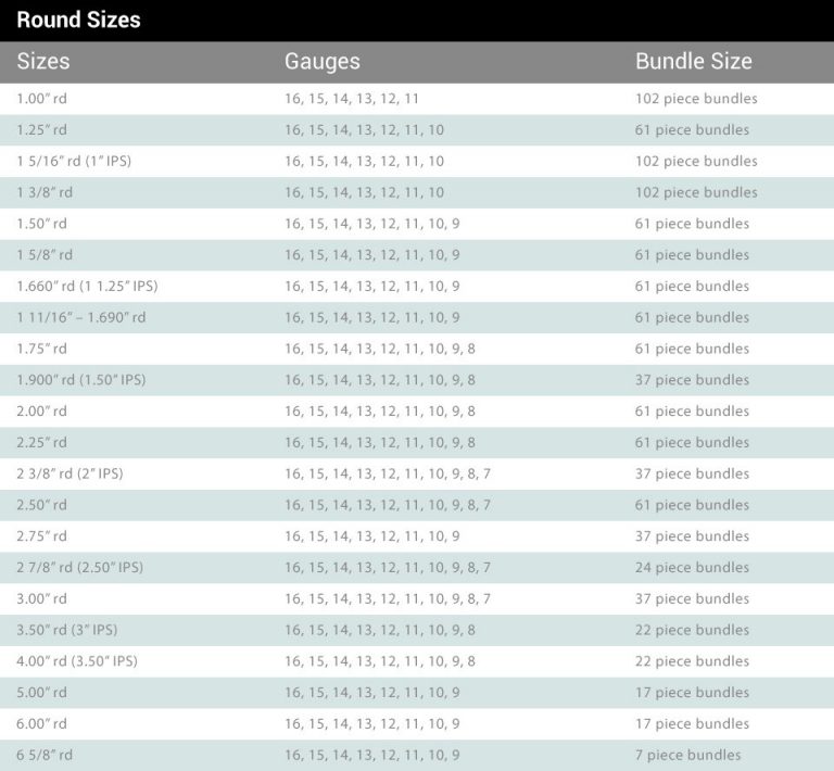 Sizes, Gauges & Bundle Sizes | Steel Tube & Steel Tubing