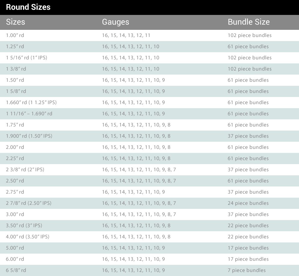 Sizes, Gauges & Bundle Sizes